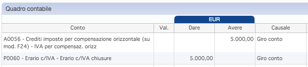 intromissione credito iva